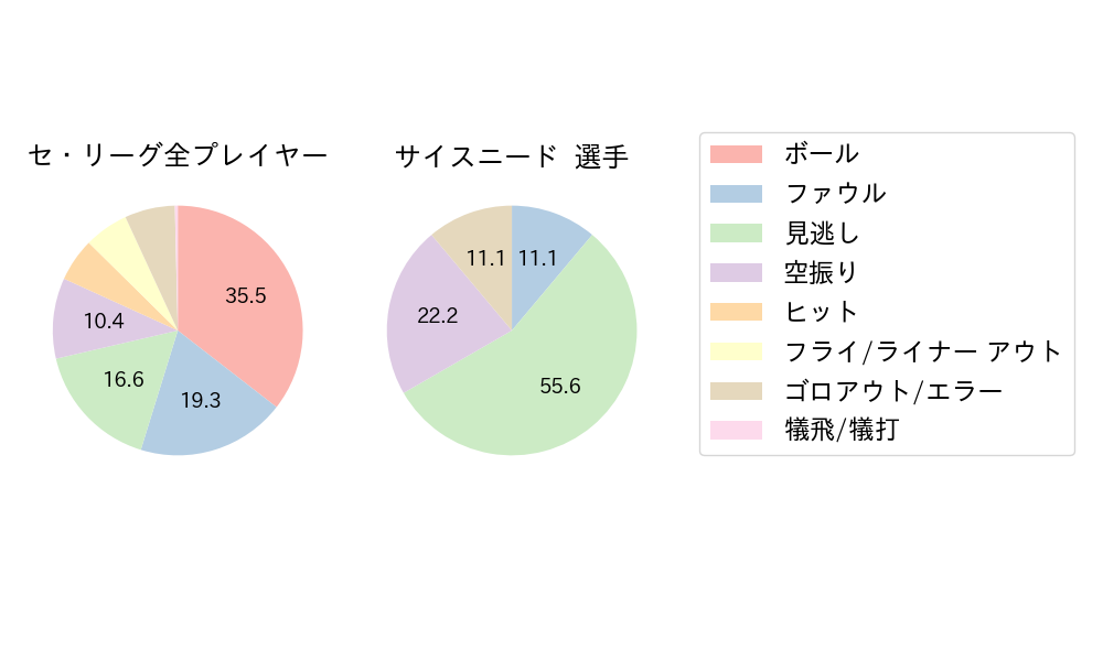 サイスニードのNext Action(2021年10月)