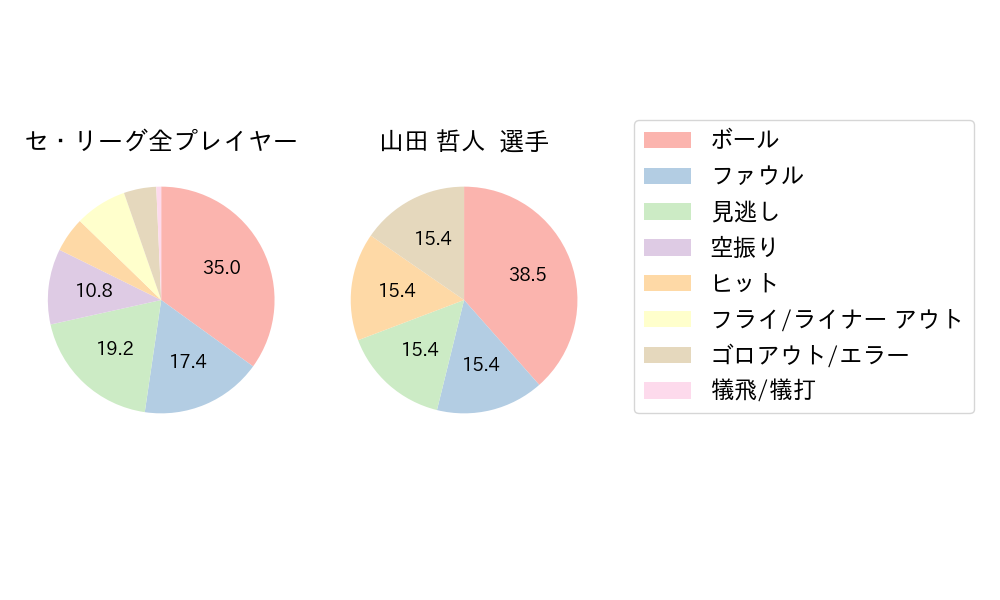 山田 哲人のNext Action(2023年3月)