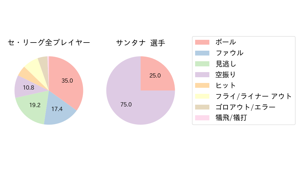 サンタナのNext Action(2023年3月)