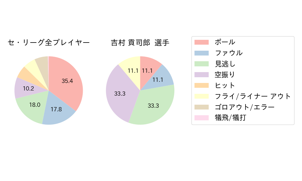 吉村 貢司郎のNext Action(2023年5月)