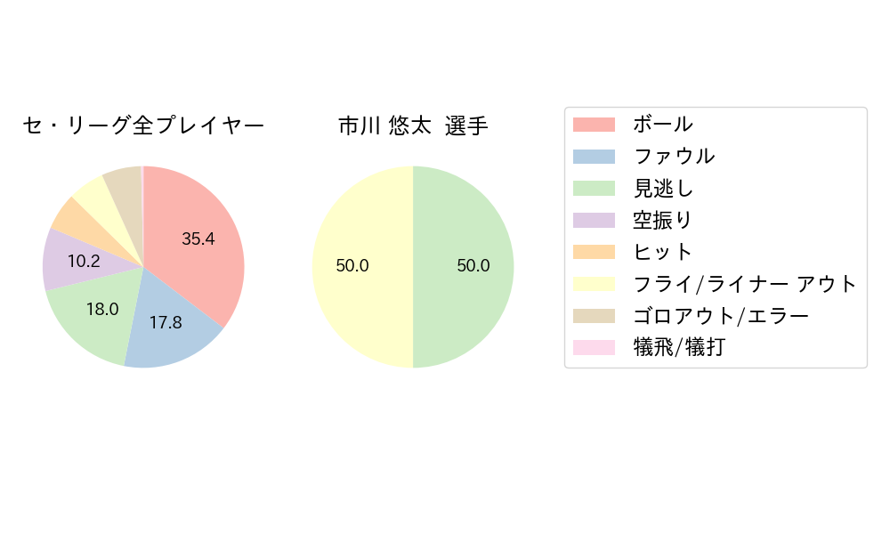 市川 悠太のNext Action(2023年5月)