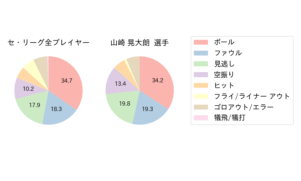 山崎 晃大朗のNext Action(2023年7月)