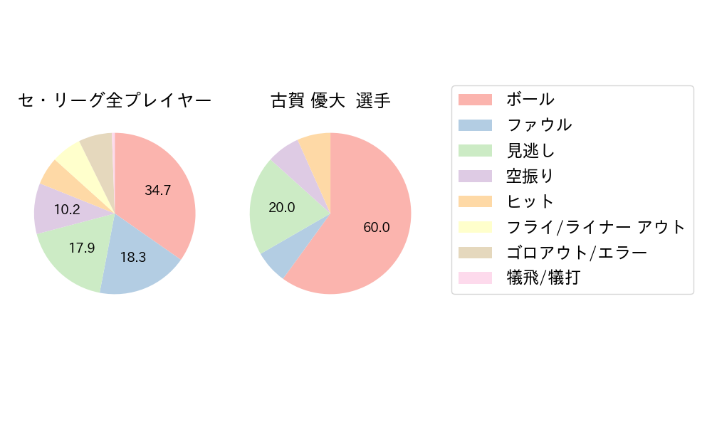 古賀 優大のNext Action(2023年7月)