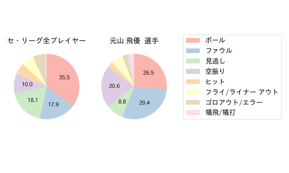 元山 飛優のNext Action(2023年8月)