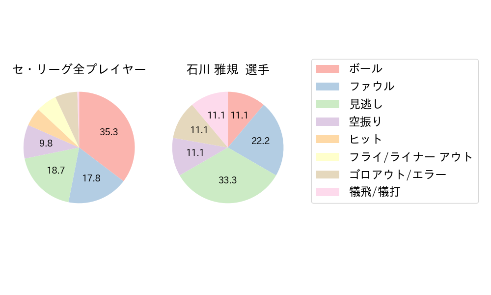 石川 雅規のNext Action(2023年9月)