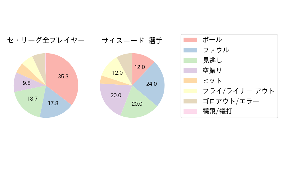 サイスニードのNext Action(2023年9月)