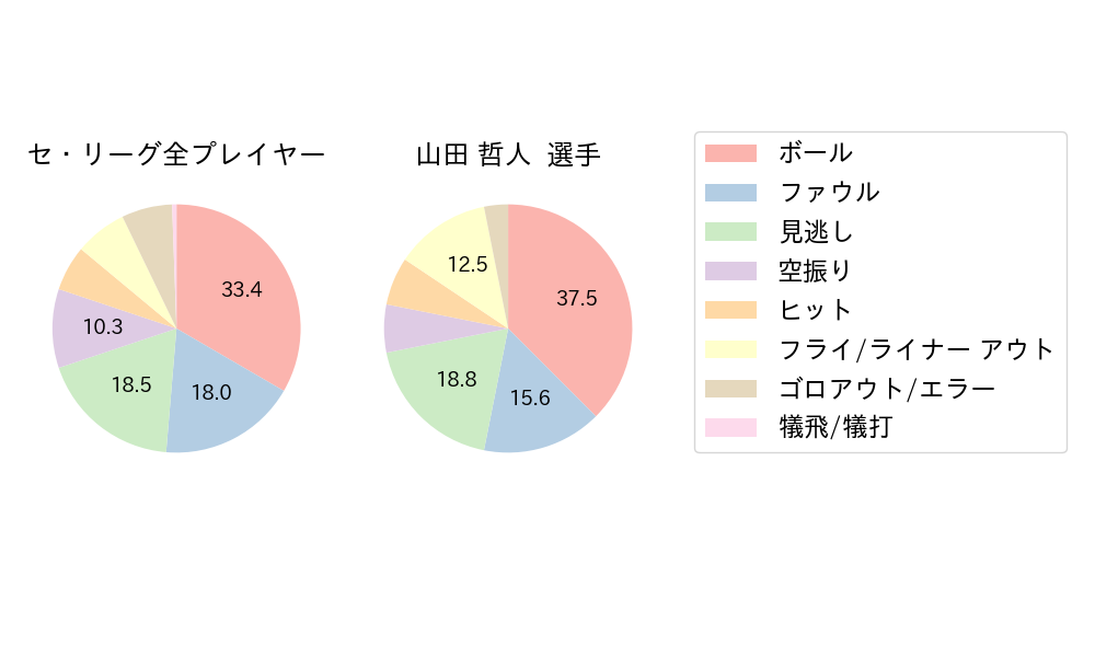 山田 哲人のNext Action(2023年10月)