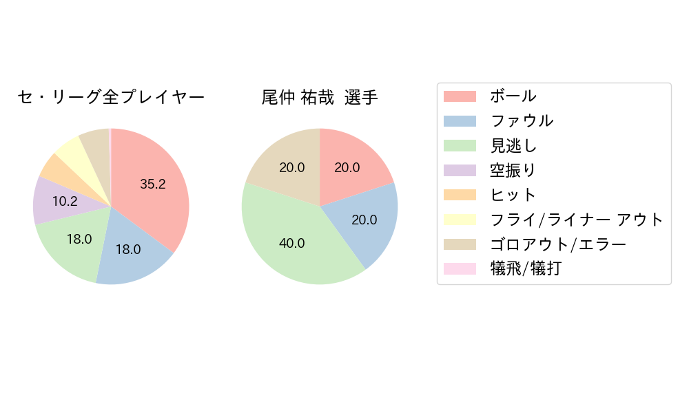 尾仲 祐哉のNext Action(2023年レギュラーシーズン全試合)