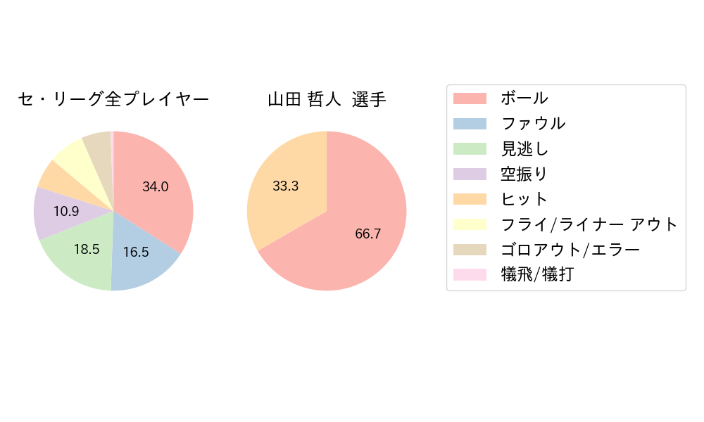 山田 哲人のNext Action(2024年3月)