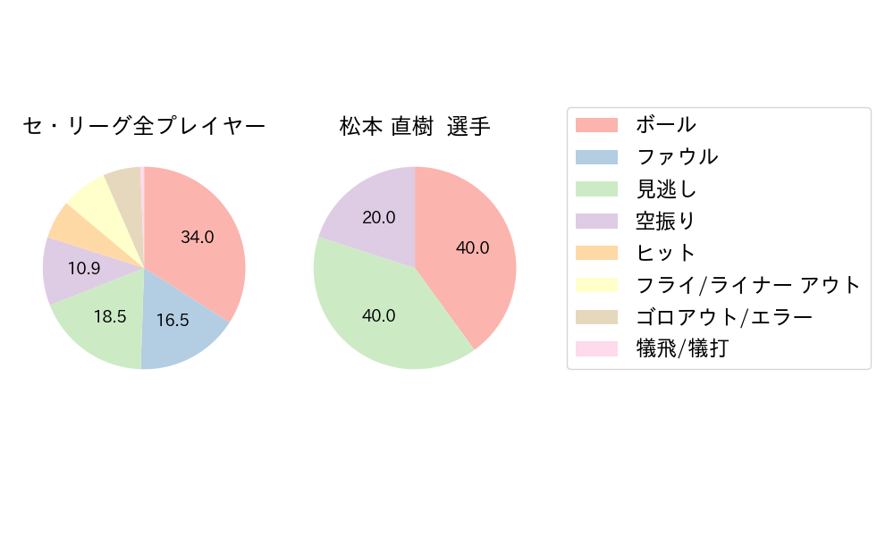 松本 直樹のNext Action(2024年3月)