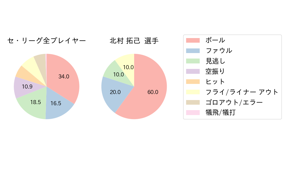 北村 拓己のNext Action(2024年3月)