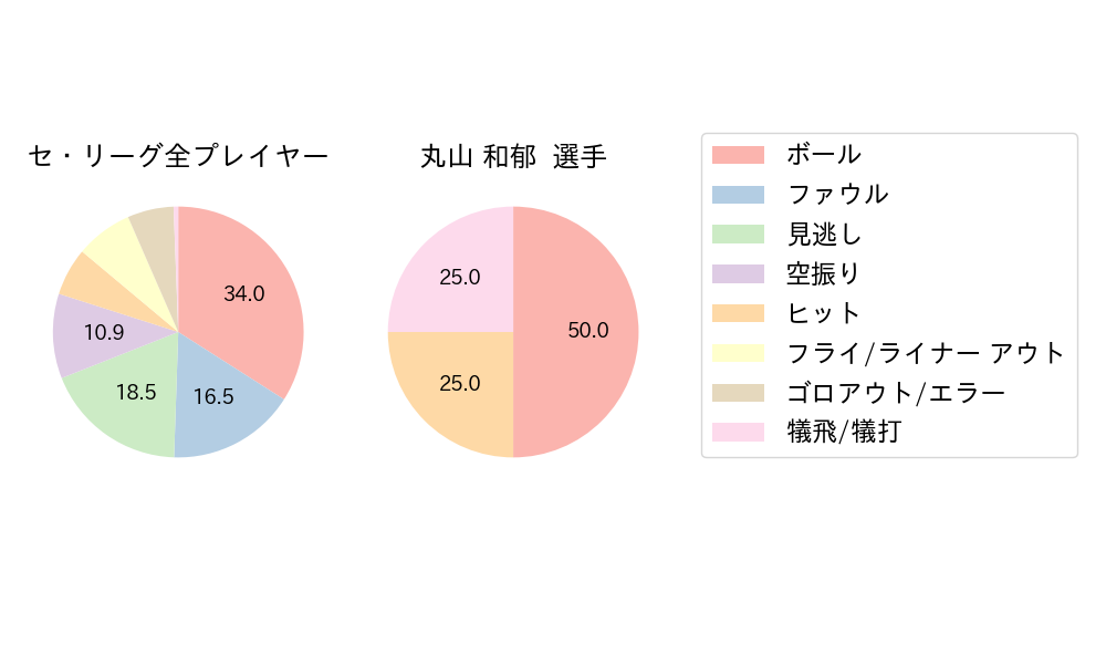 丸山 和郁のNext Action(2024年3月)