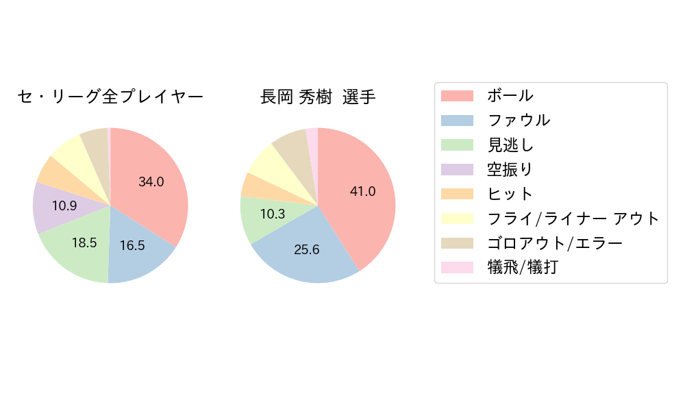 長岡 秀樹のNext Action(2024年3月)