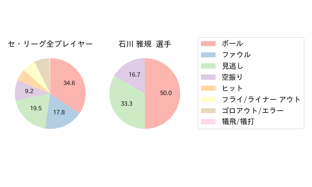 石川 雅規のNext Action(2024年4月)