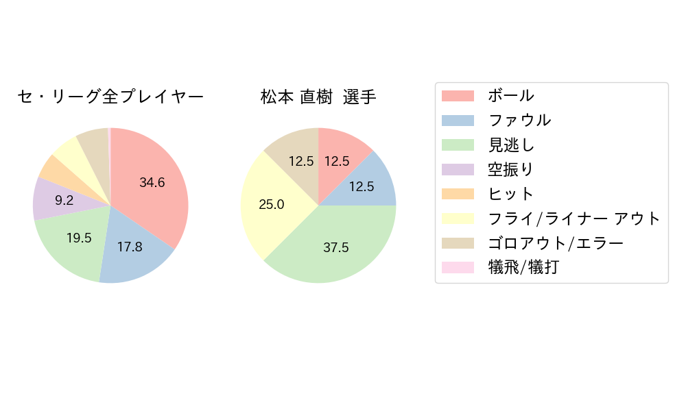 松本 直樹のNext Action(2024年4月)