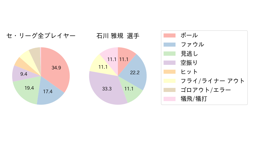 石川 雅規のNext Action(2024年5月)