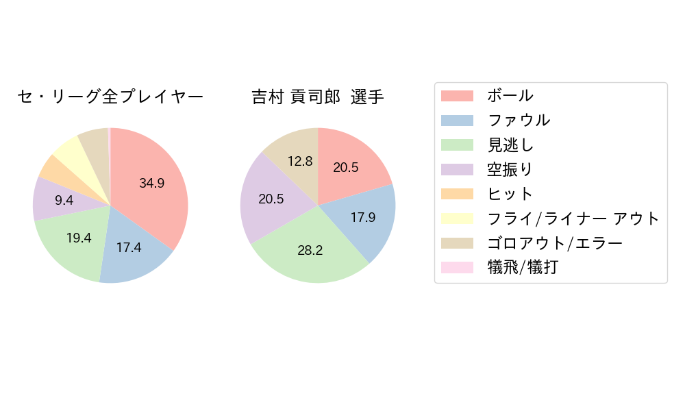 吉村 貢司郎のNext Action(2024年5月)