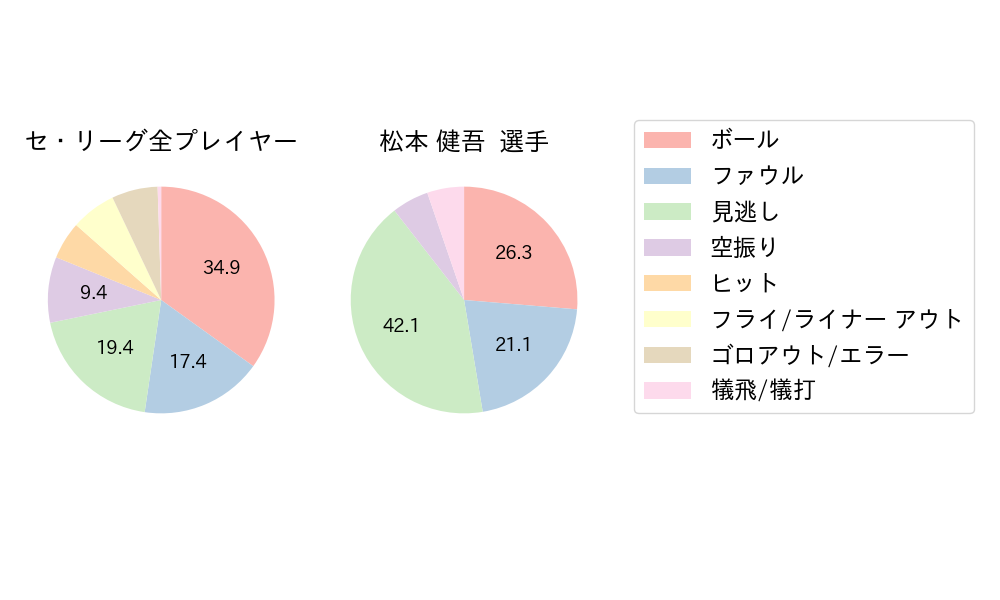 松本 健吾のNext Action(2024年5月)