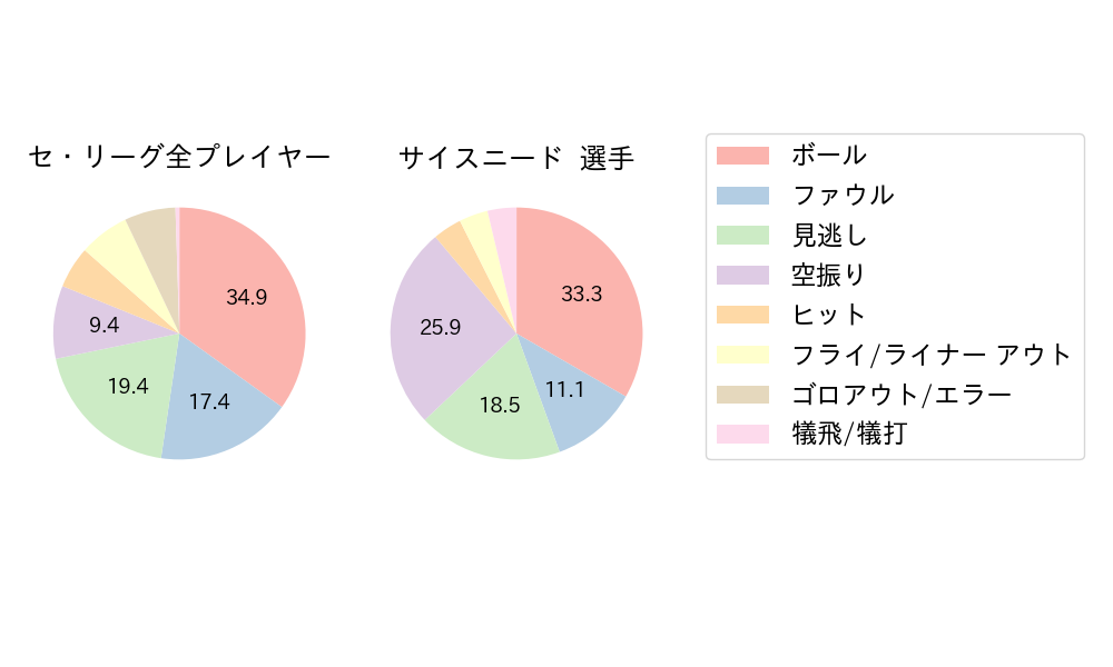 サイスニードのNext Action(2024年5月)