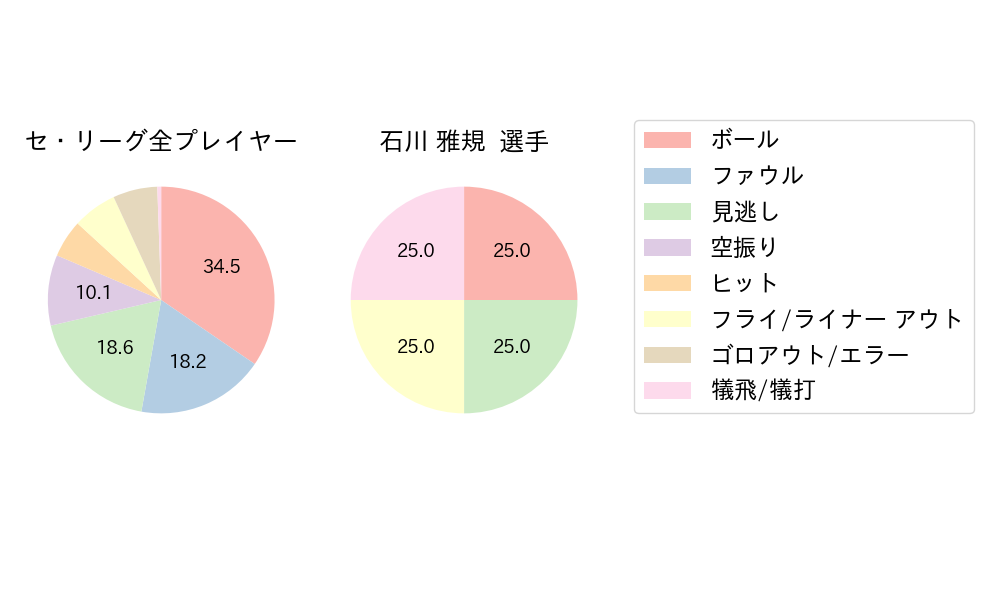 石川 雅規のNext Action(2024年6月)