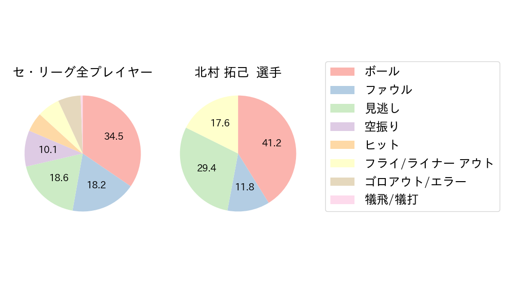 北村 拓己のNext Action(2024年6月)