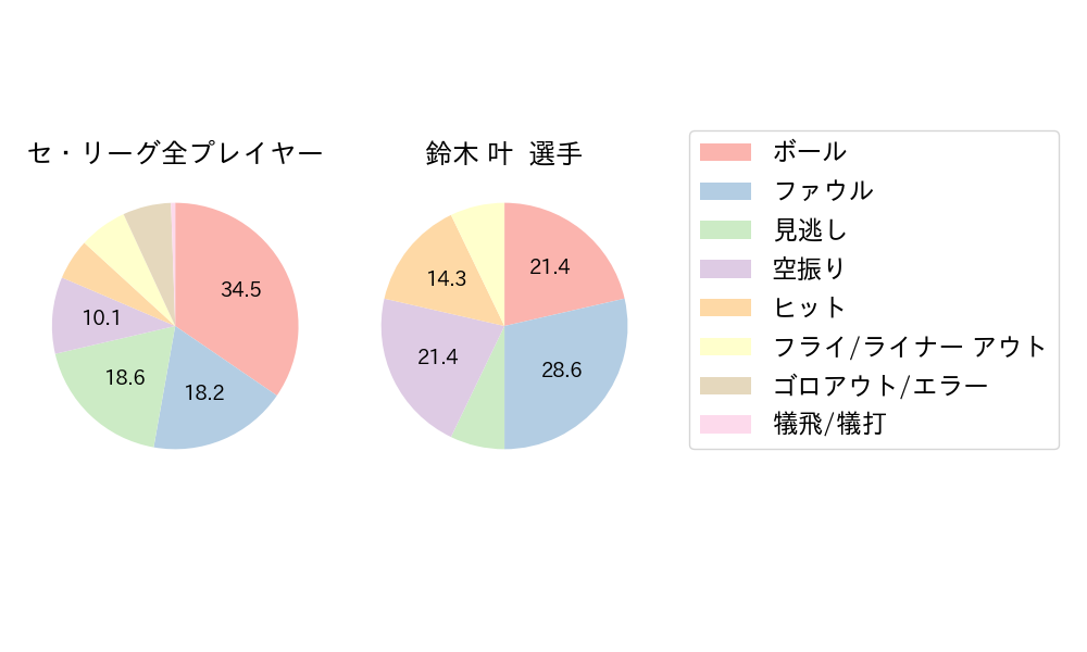 鈴木 叶のNext Action(2024年6月)