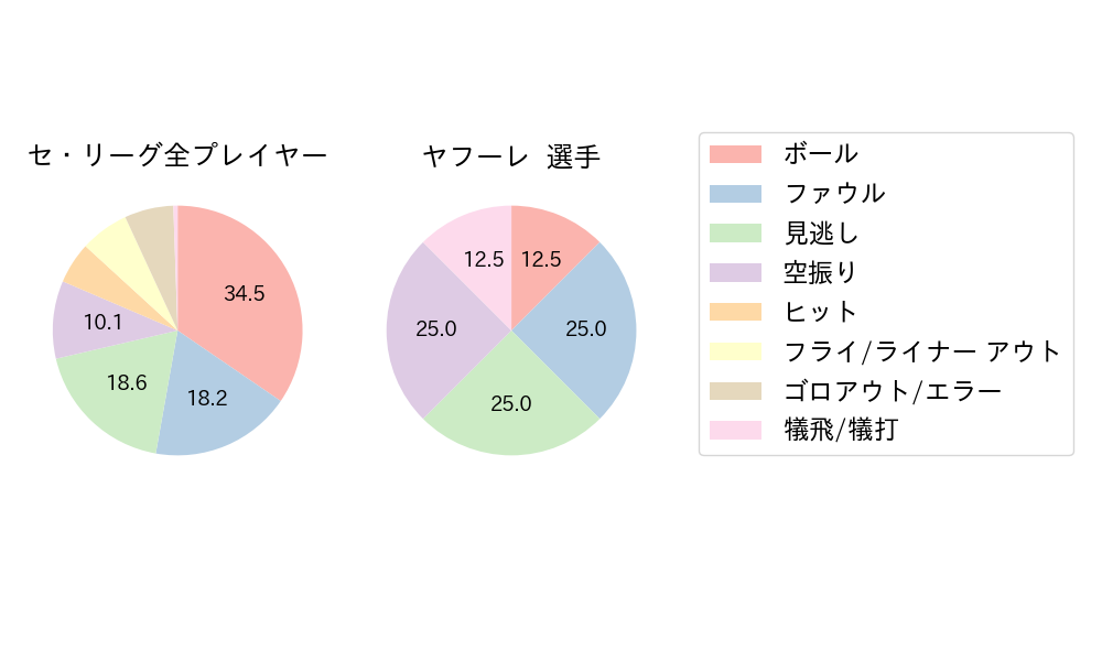 ヤフーレのNext Action(2024年6月)