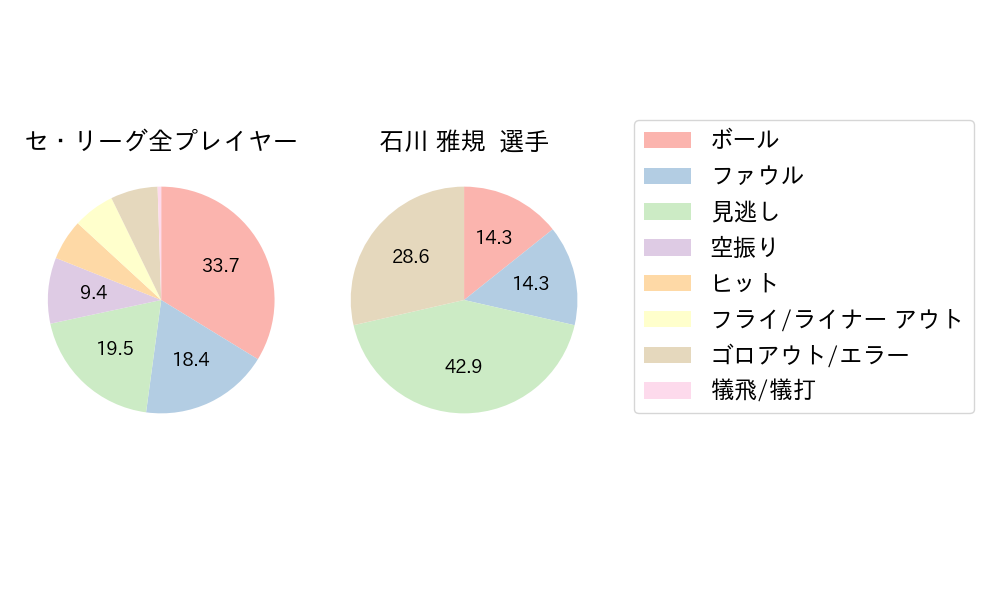 石川 雅規のNext Action(2024年7月)