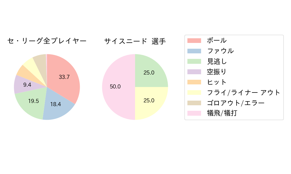 サイスニードのNext Action(2024年7月)