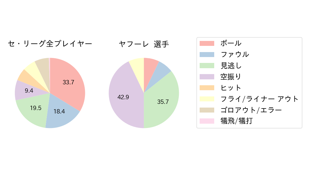 ヤフーレのNext Action(2024年7月)