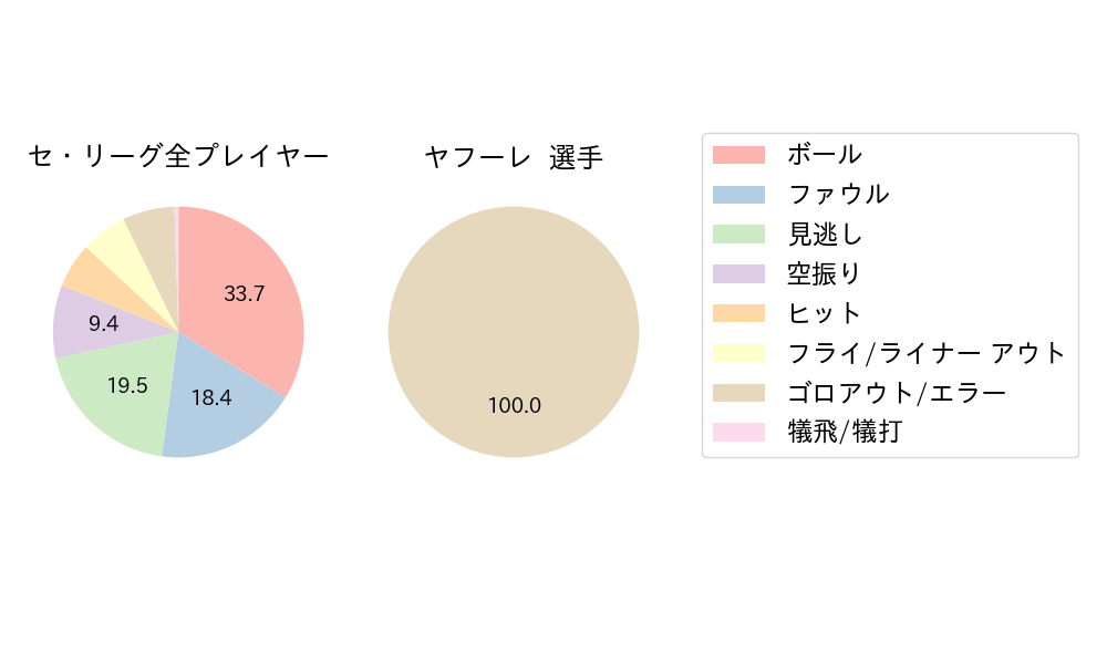 ヤフーレのNext Action(2024年7月)