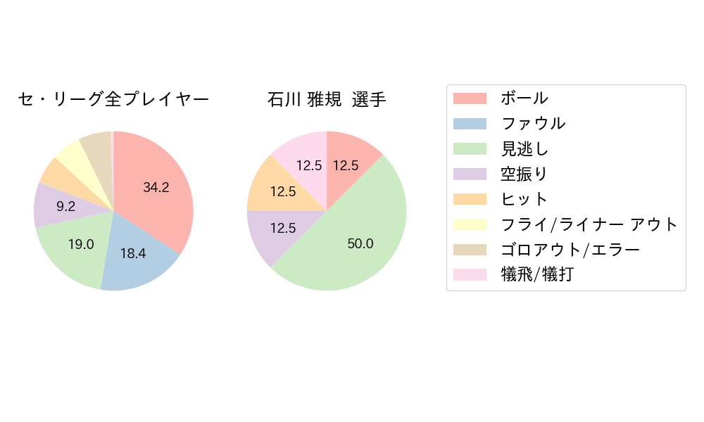 石川 雅規のNext Action(2024年8月)