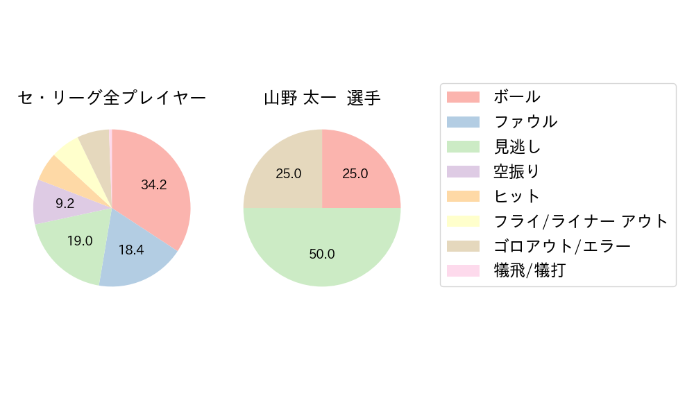 山野 太一のNext Action(2024年8月)