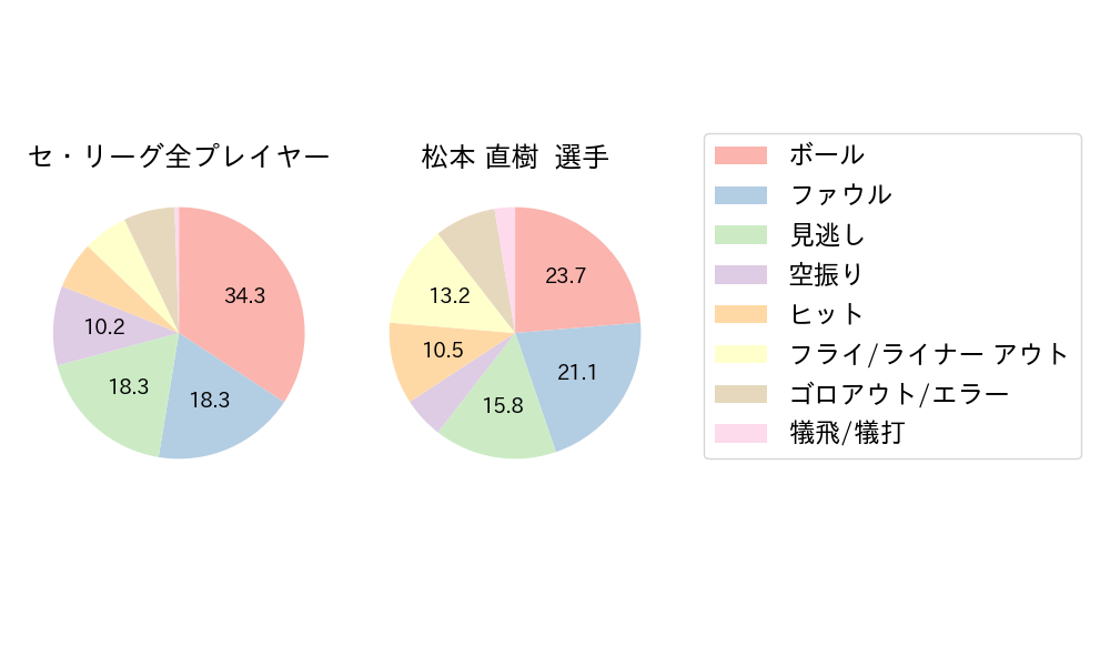 松本 直樹のNext Action(2024年9月)