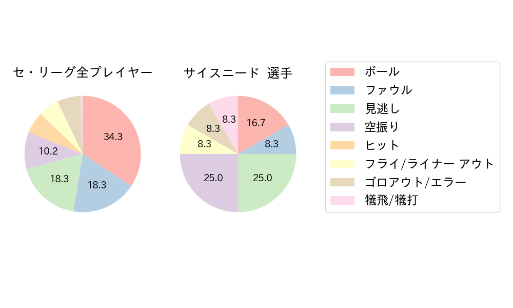 サイスニードのNext Action(2024年9月)