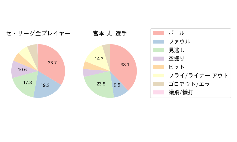 宮本 丈のNext Action(2024年10月)