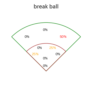 オスナのインプレー打撃方向(ストレート)(2025年3月)
