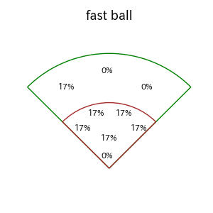 オスナのインプレー打撃方向(ストレート)(2025年3月)