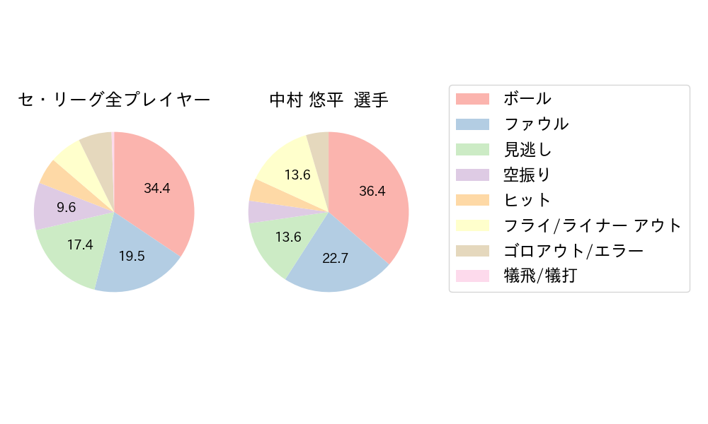 中村 悠平のNext Action(2025年3月)