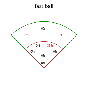 西川 遥輝のインプレー打撃方向(ストレート)(2025年3月)