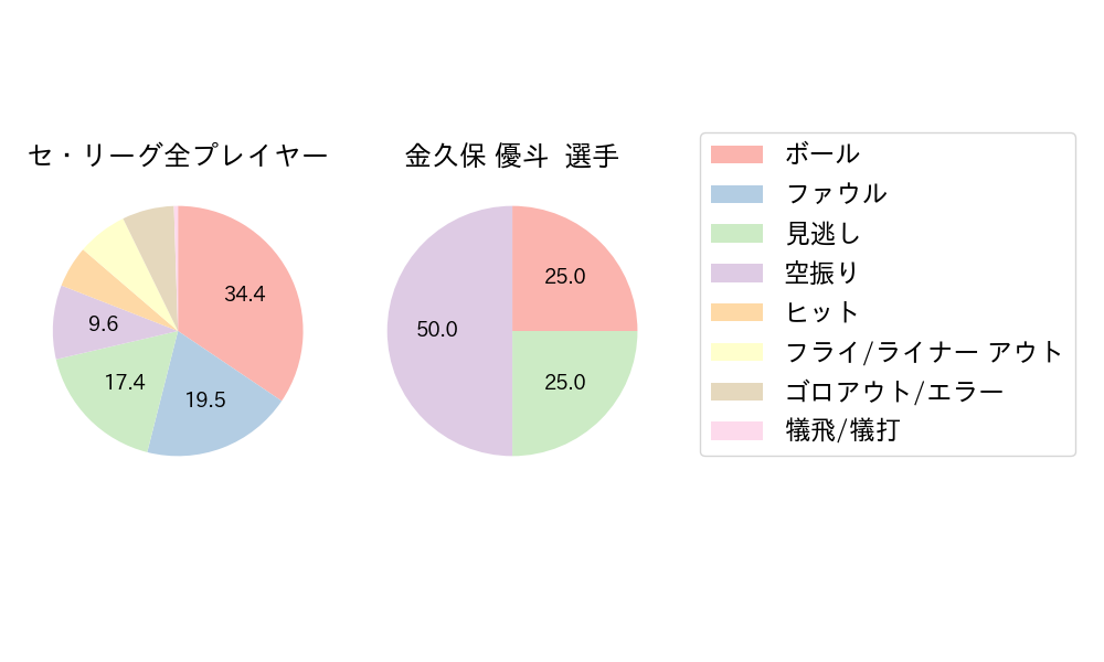 金久保 優斗のNext Action(2025年3月)