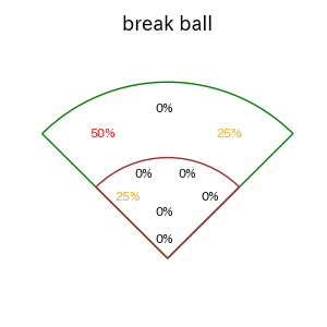 濱田 太貴のインプレー打撃方向(ストレート)(2025年3月)
