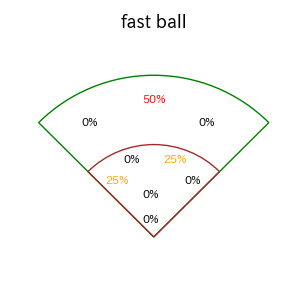 岩田 幸宏のインプレー打撃方向(ストレート)(2025年3月)