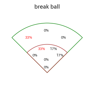 長岡 秀樹のインプレー打撃方向(ストレート)(2025年3月)