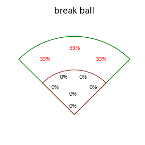 茂木 栄五郎のインプレー打撃方向(ストレート)(2025年3月)