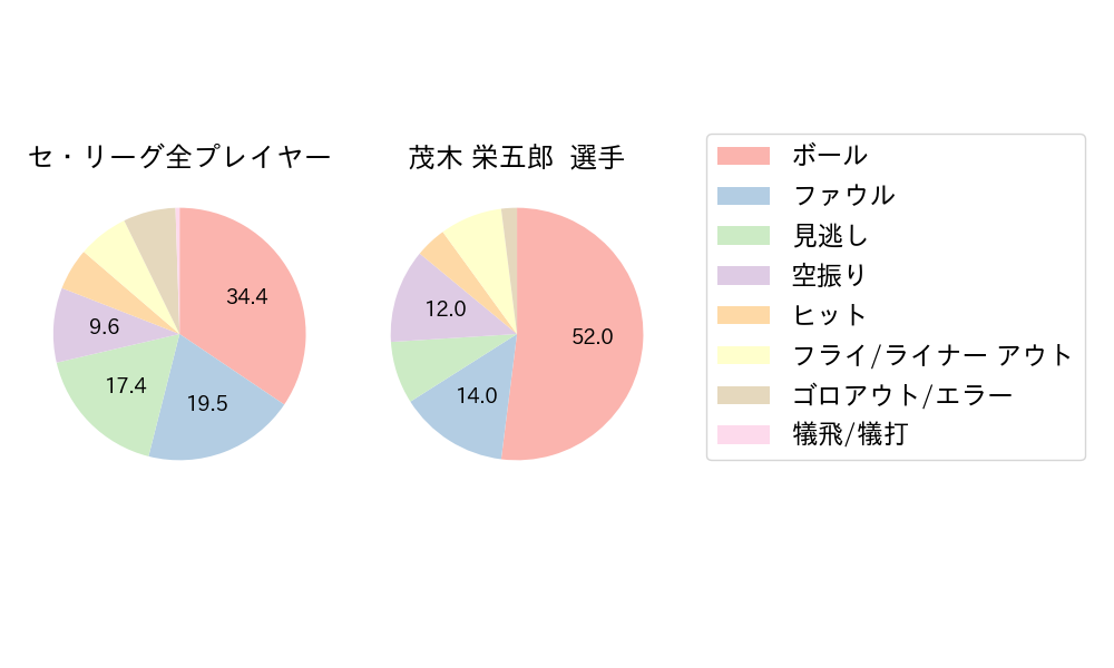 茂木 栄五郎のNext Action(2025年3月)
