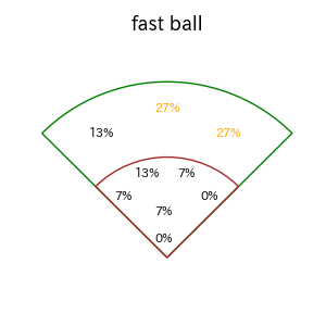 山田 哲人のインプレー打撃方向(ストレート)(2025年4月)