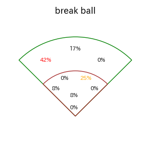 古賀 優大のインプレー打撃方向(ストレート)(2025年4月)