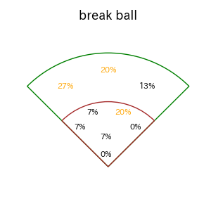 中村 悠平のインプレー打撃方向(ストレート)(2025年4月)