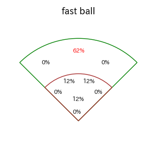 中村 悠平のインプレー打撃方向(ストレート)(2025年4月)